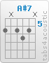 Chord A#7 (6,x,6,7,6,x)